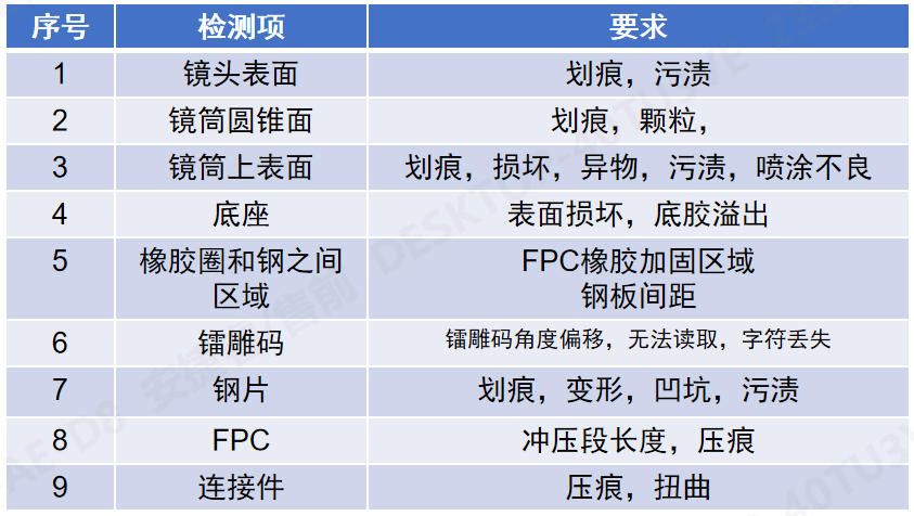 摄像头模块AI视觉检测机3.jpg